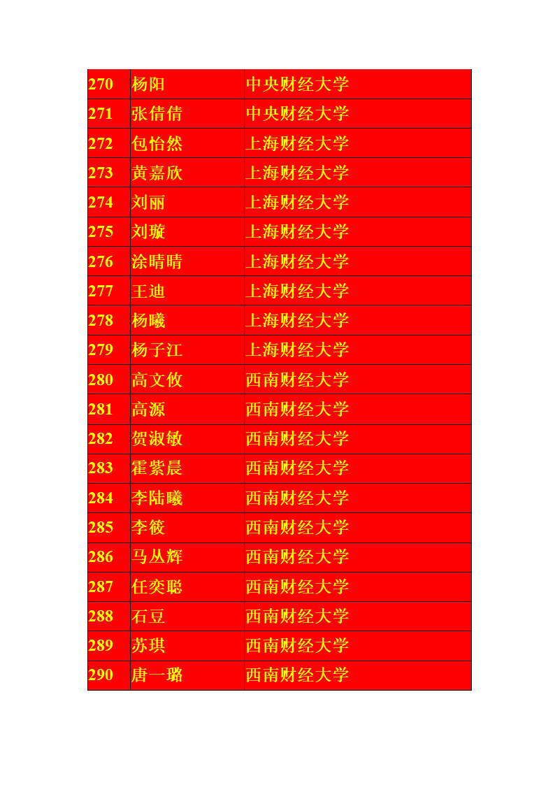 宁夏银川一中2013届高考一本录取名单第14页