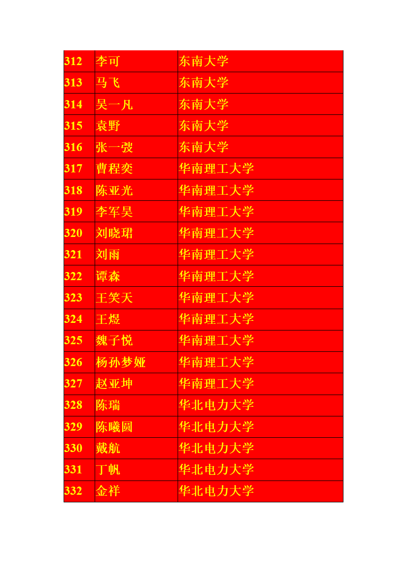 宁夏银川一中2013届高考一本录取名单第16页