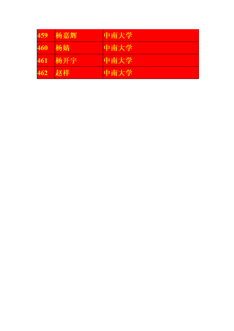 宁夏银川一中2013届高考一本录取名单第23页