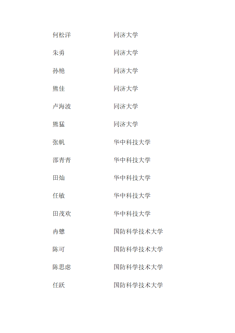 思南中学2012年高考录取名单第2页