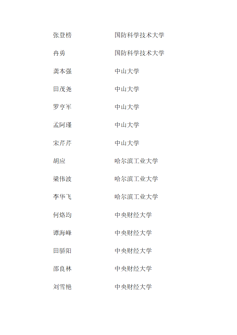 思南中学2012年高考录取名单第3页