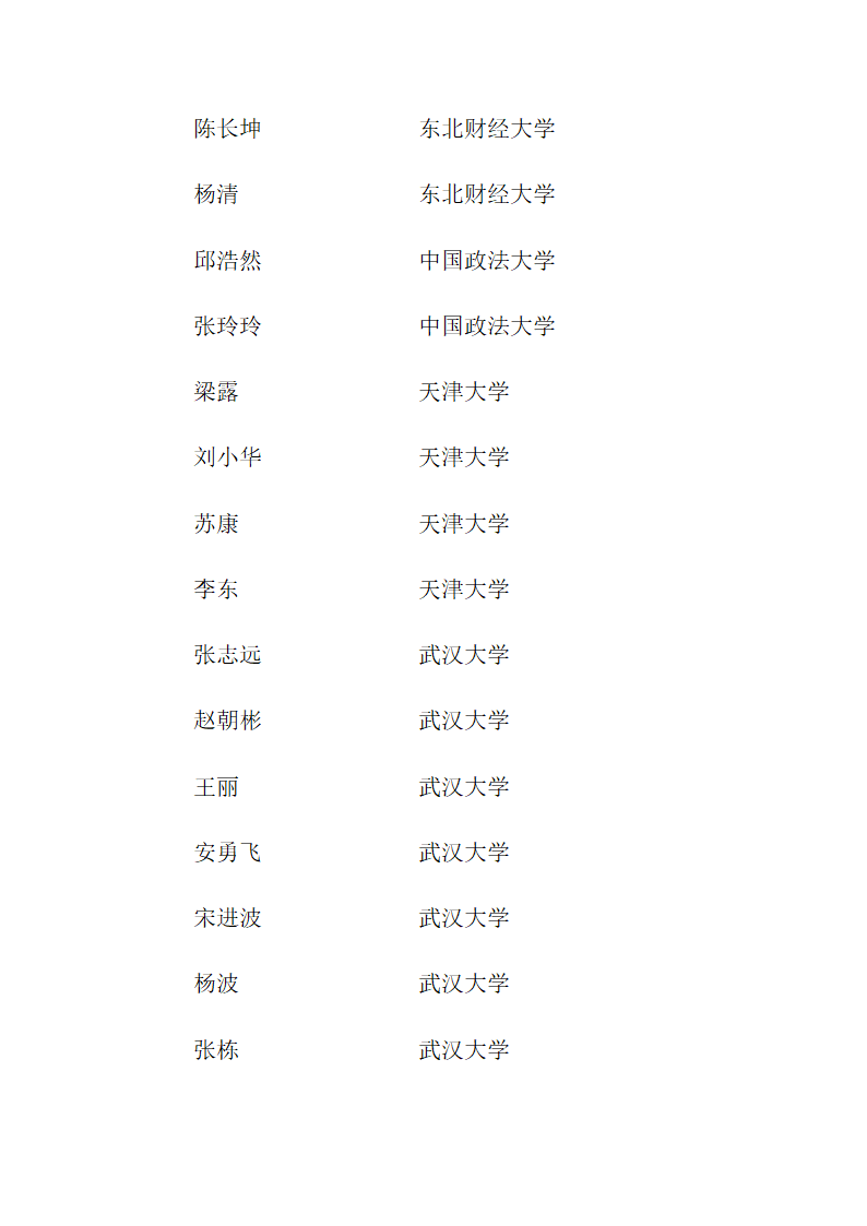 思南中学2012年高考录取名单第4页