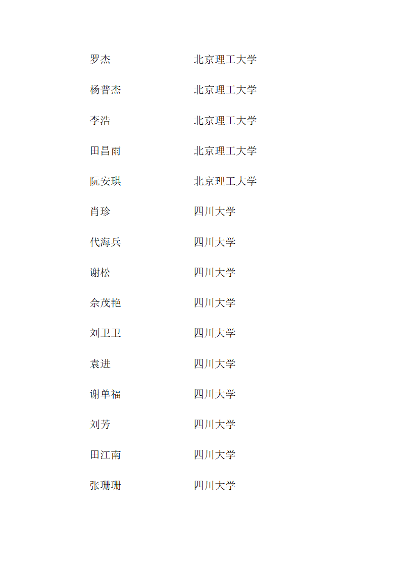 思南中学2012年高考录取名单第5页