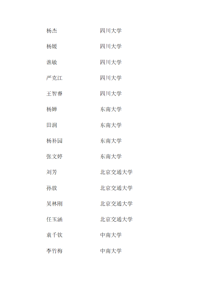 思南中学2012年高考录取名单第6页