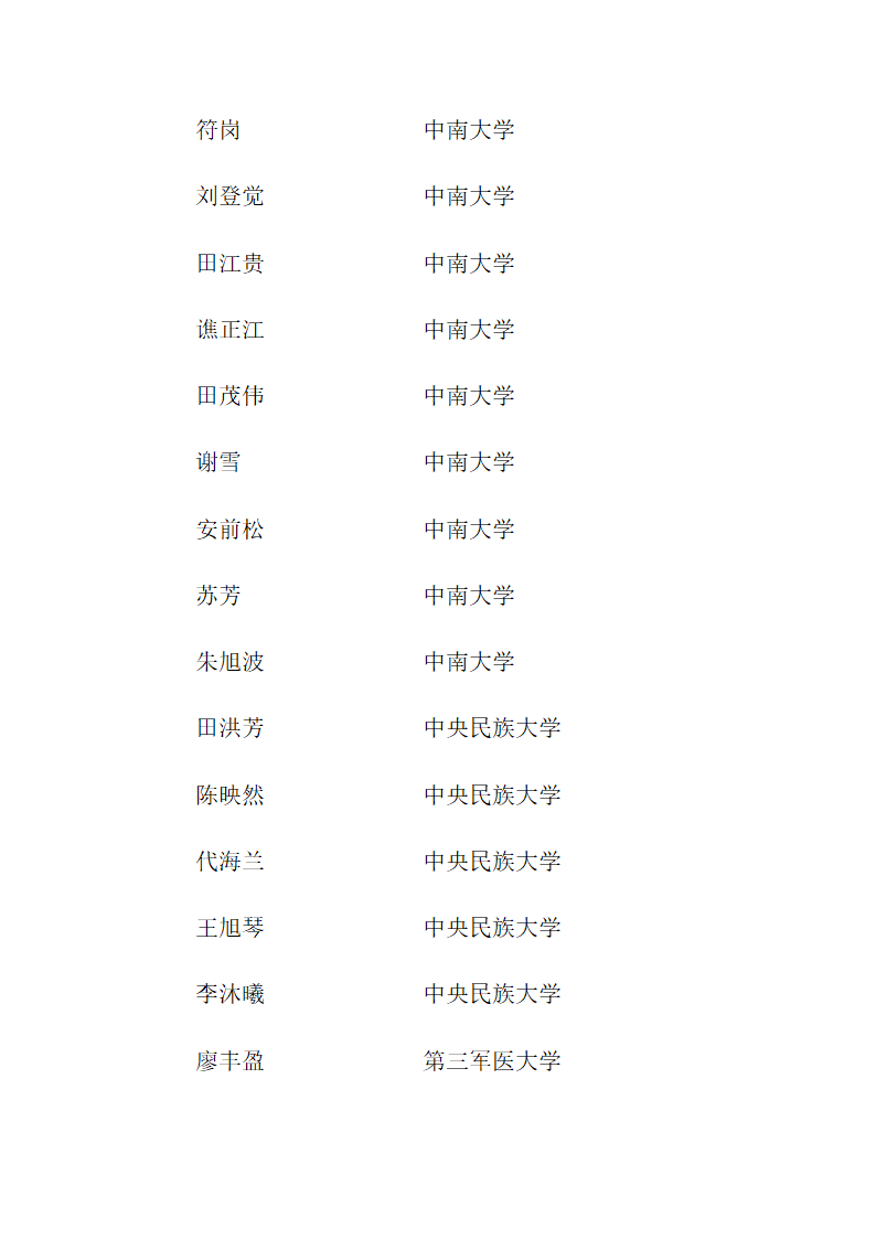 思南中学2012年高考录取名单第7页