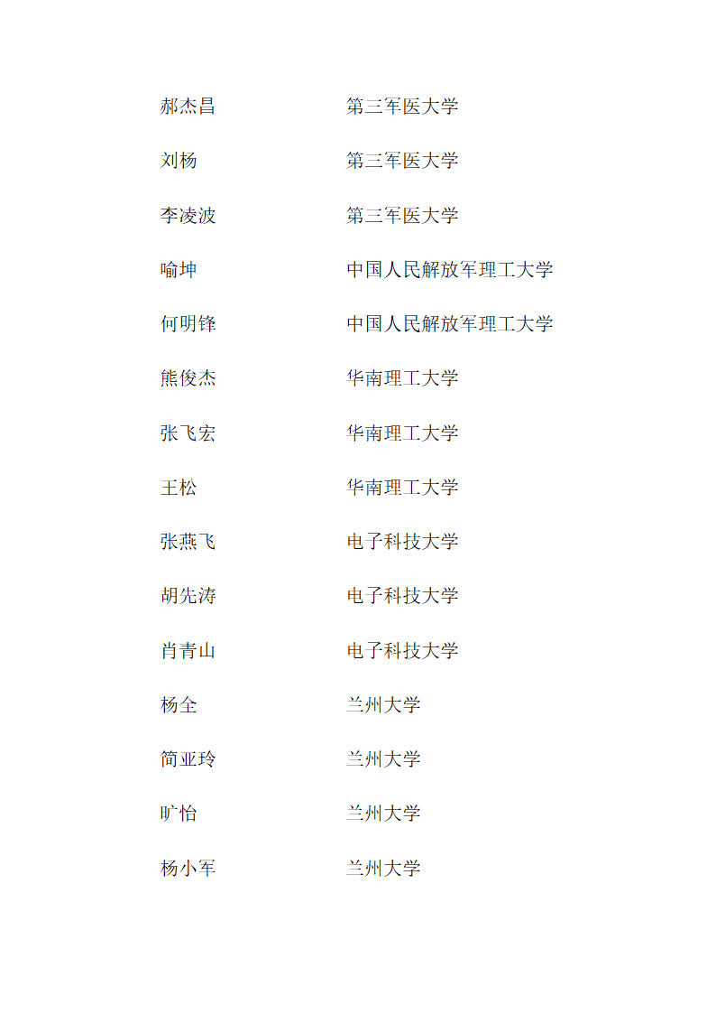 思南中学2012年高考录取名单第8页