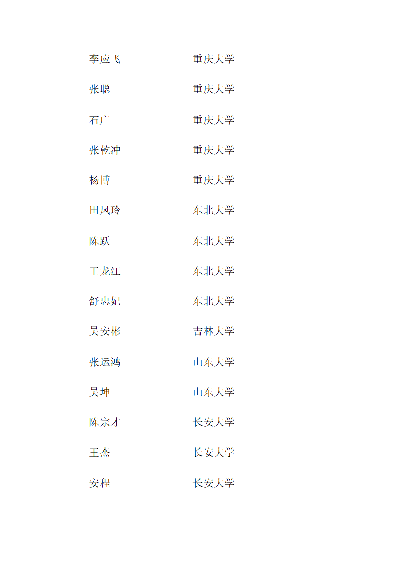 思南中学2012年高考录取名单第9页