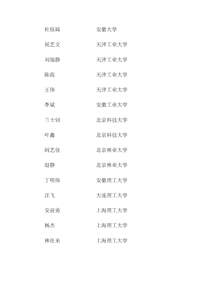 思南中学2012年高考录取名单第10页