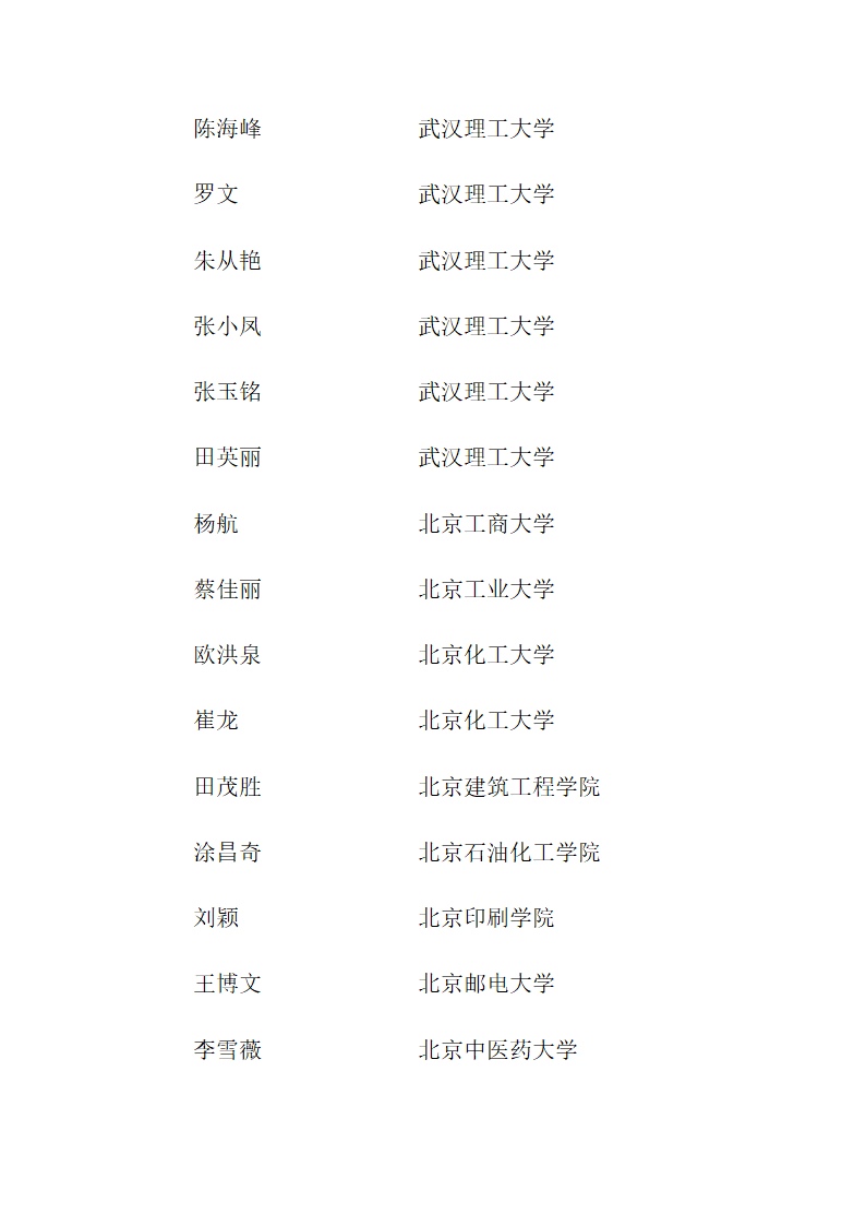 思南中学2012年高考录取名单第11页