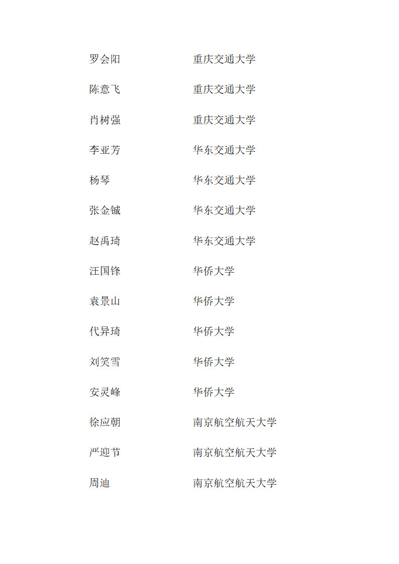 思南中学2012年高考录取名单第13页