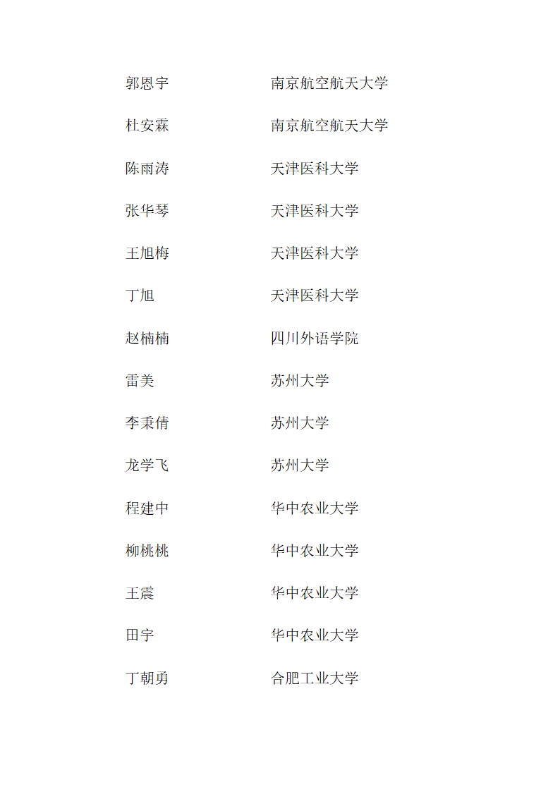 思南中学2012年高考录取名单第14页