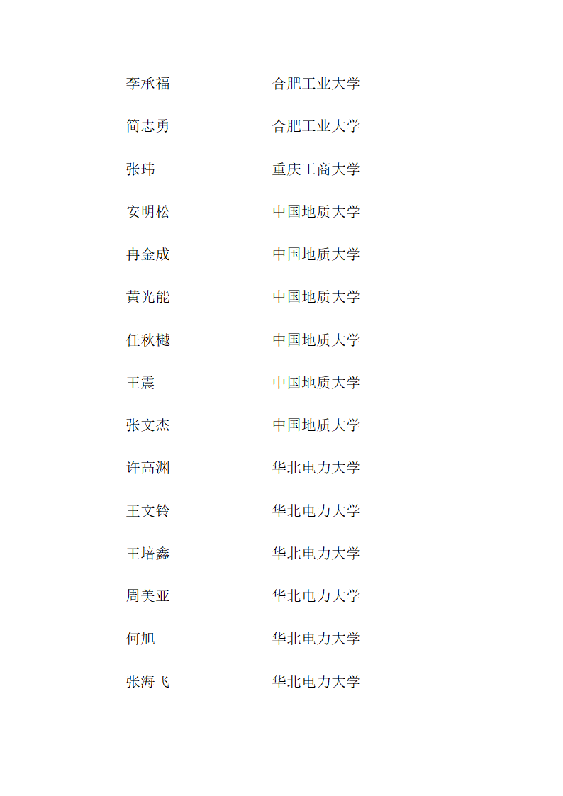 思南中学2012年高考录取名单第15页