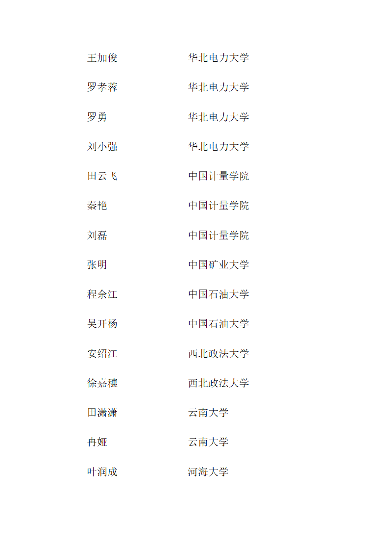 思南中学2012年高考录取名单第16页