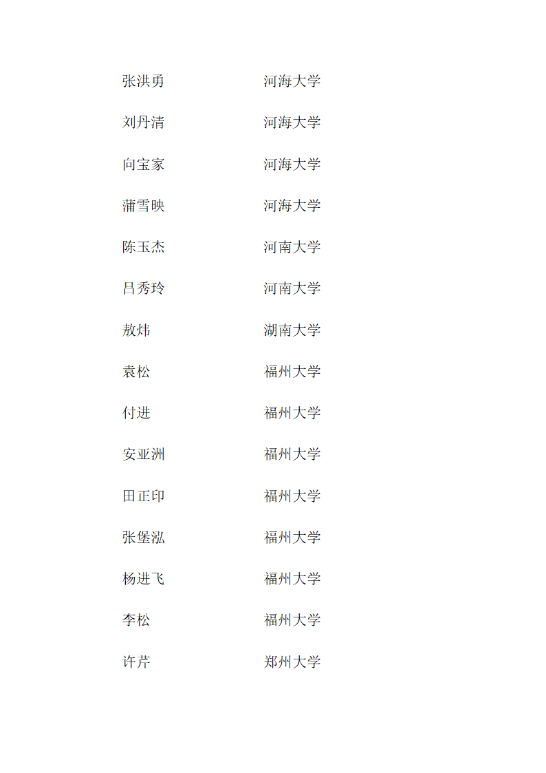 思南中学2012年高考录取名单第17页