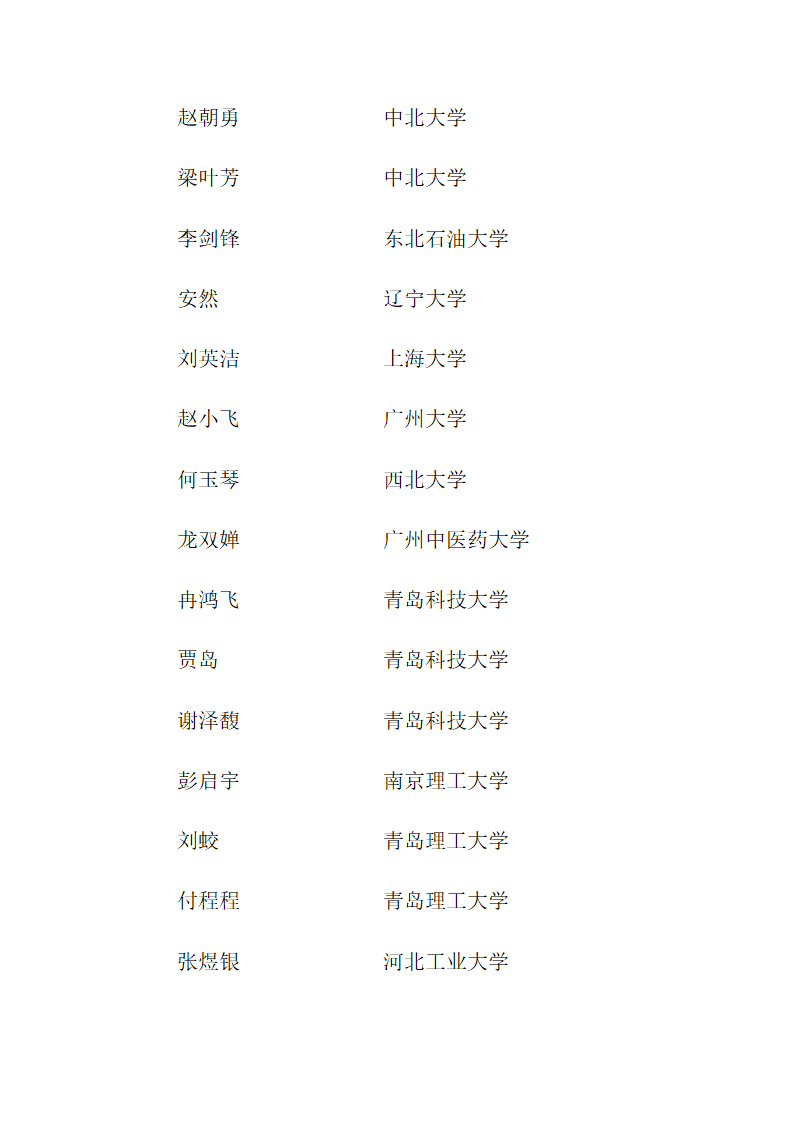 思南中学2012年高考录取名单第19页