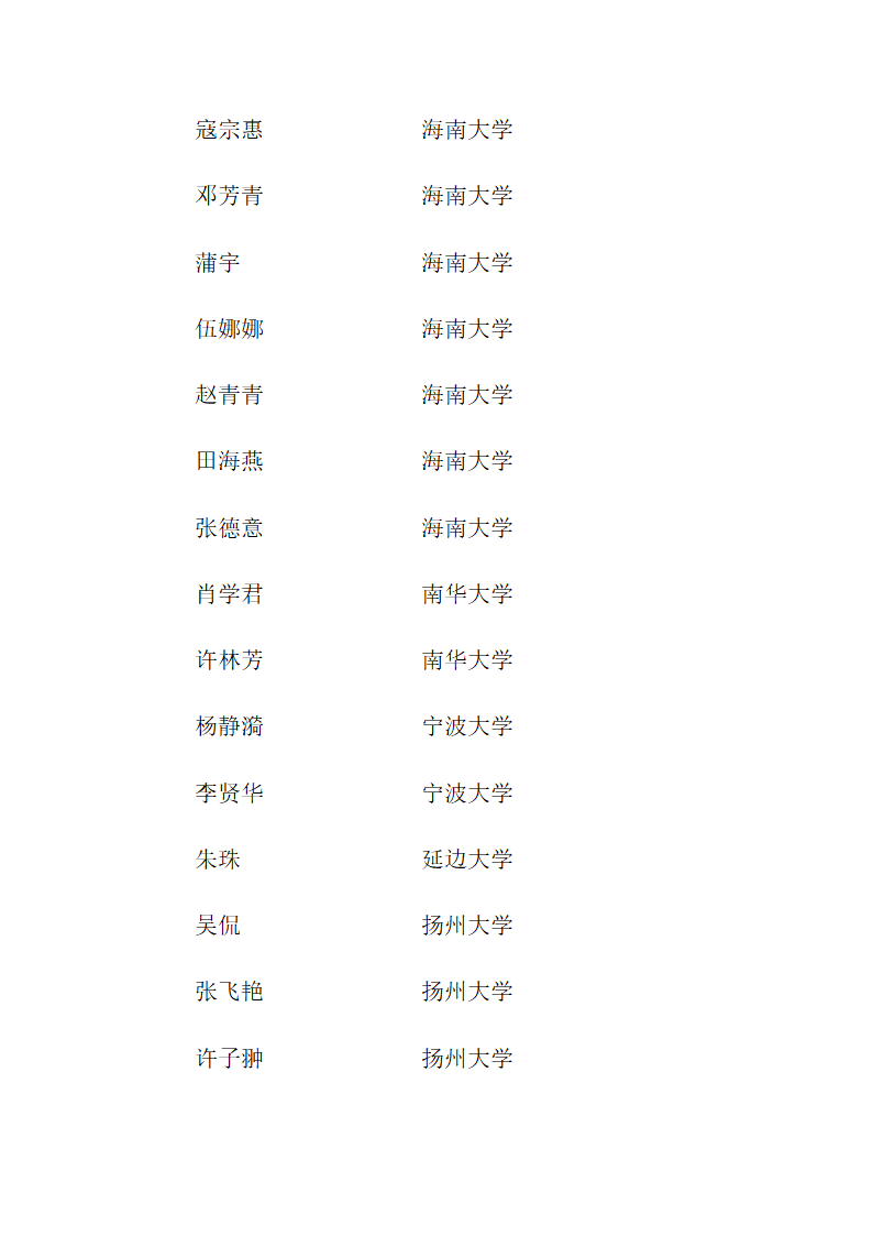 思南中学2012年高考录取名单第20页