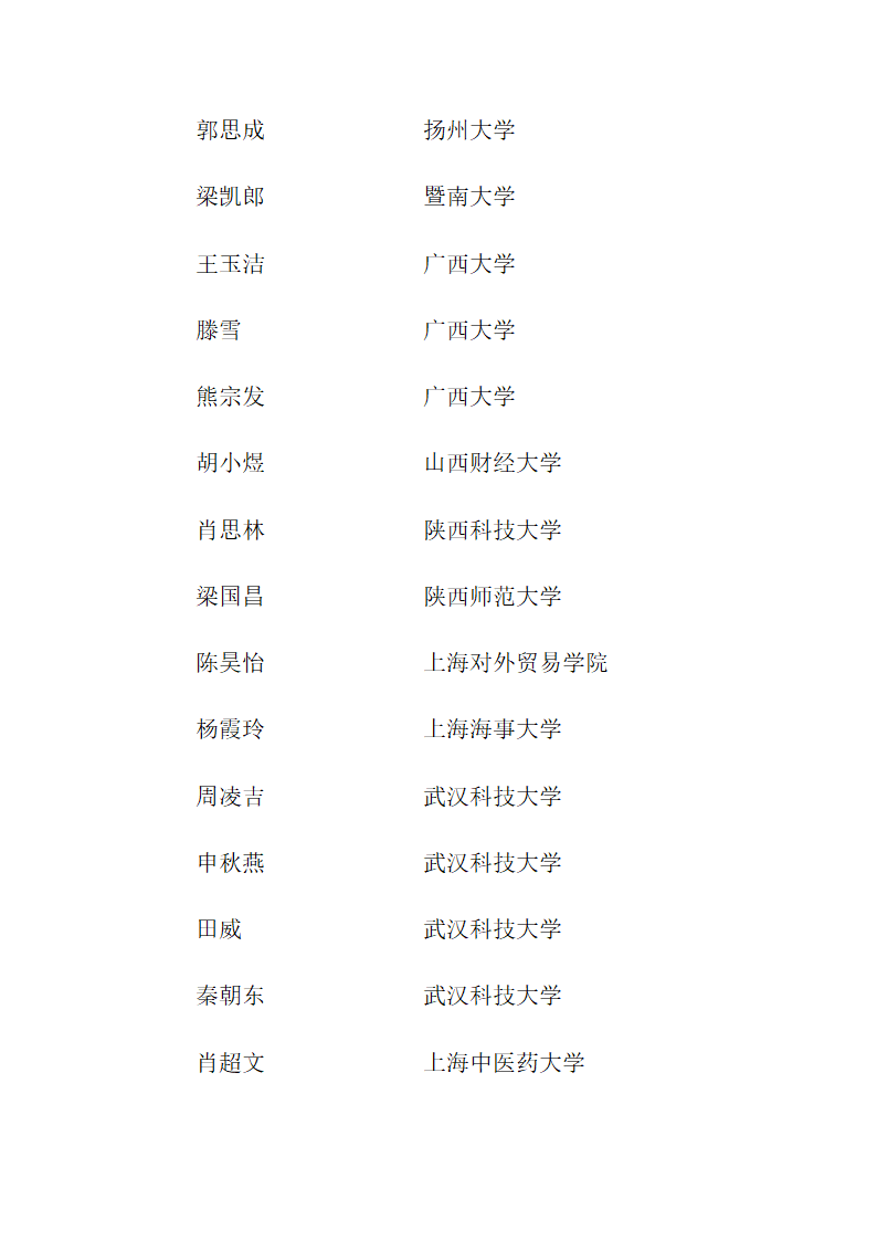 思南中学2012年高考录取名单第21页