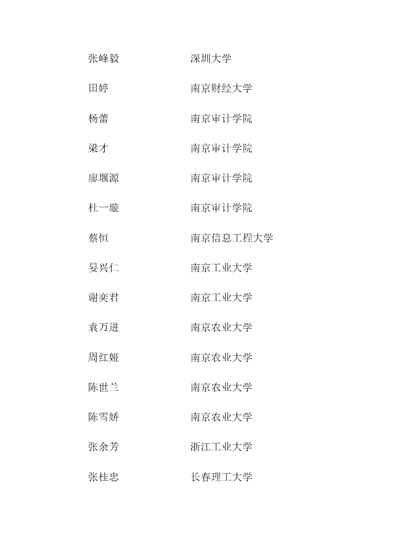 思南中学2012年高考录取名单第22页