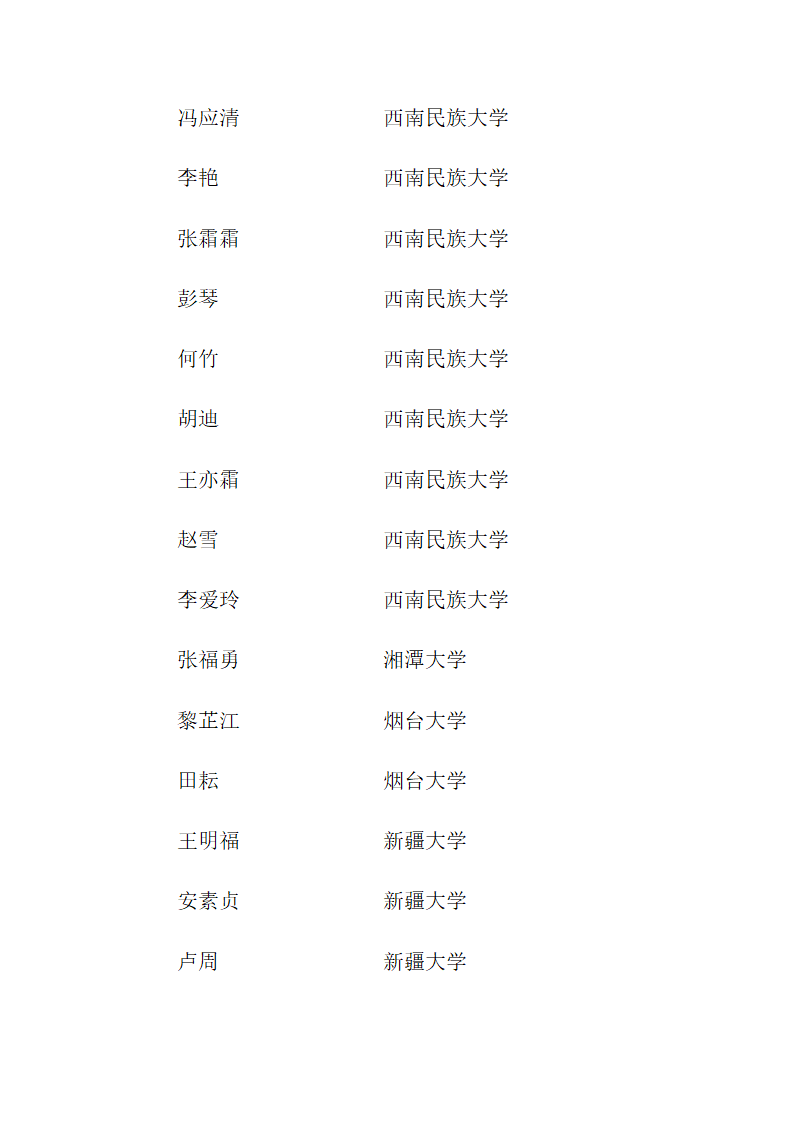 思南中学2012年高考录取名单第24页