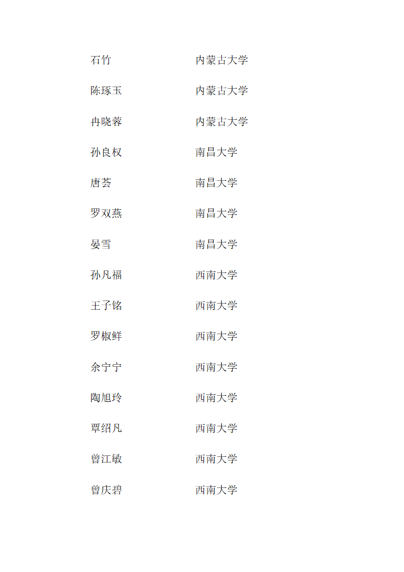 思南中学2012年高考录取名单第25页