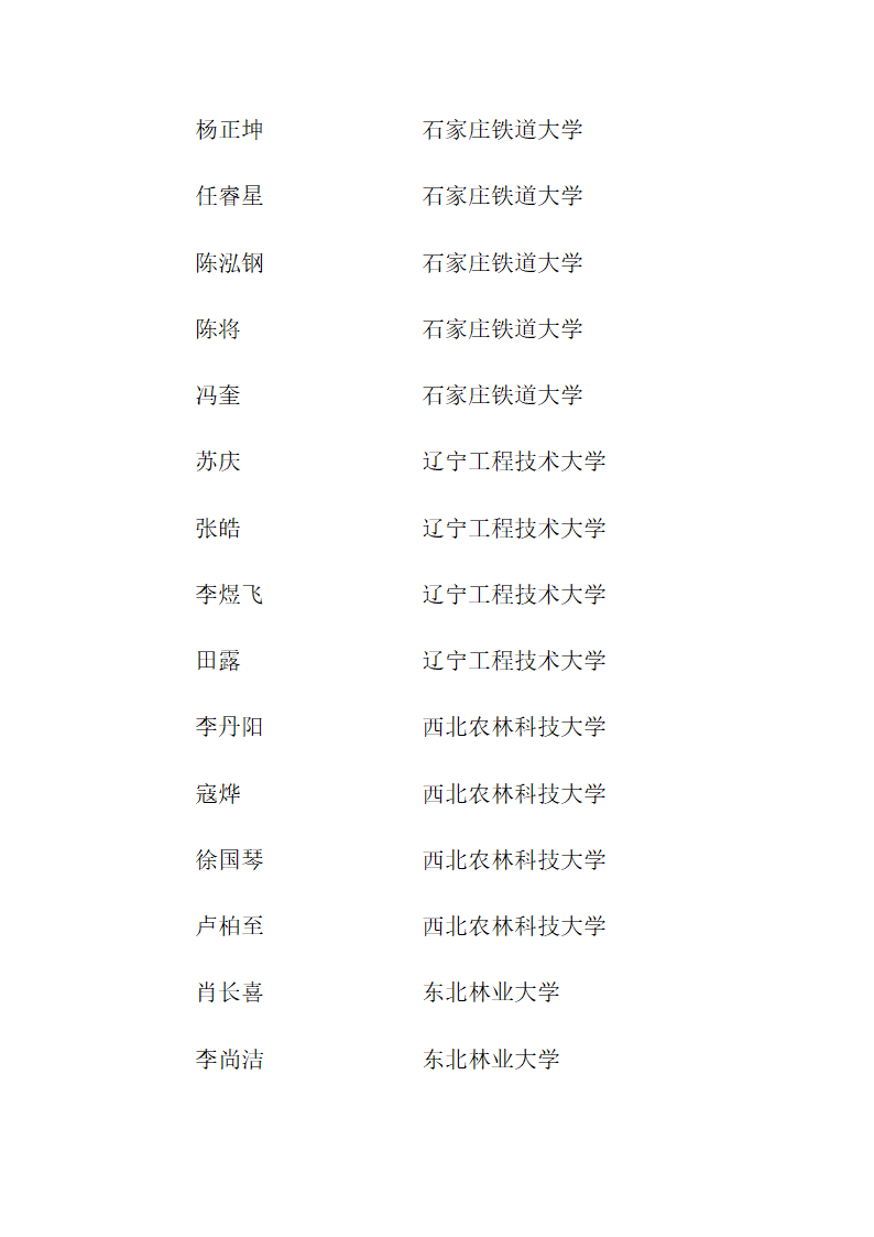 思南中学2012年高考录取名单第27页