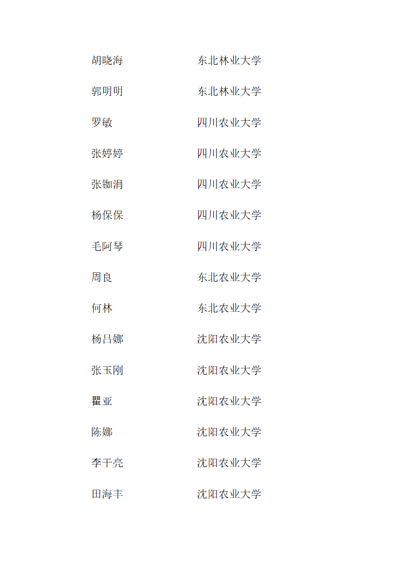 思南中学2012年高考录取名单第28页