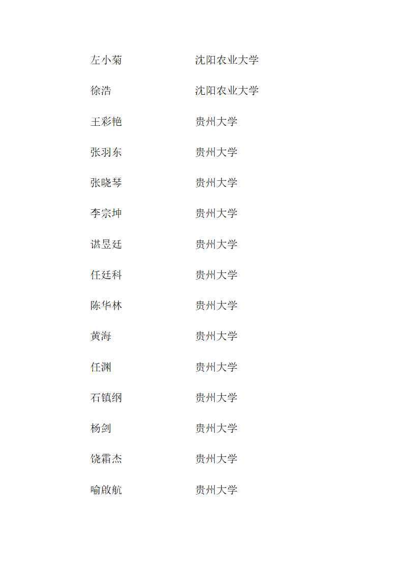 思南中学2012年高考录取名单第29页