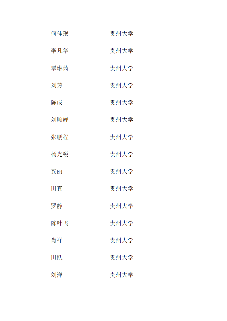 思南中学2012年高考录取名单第32页