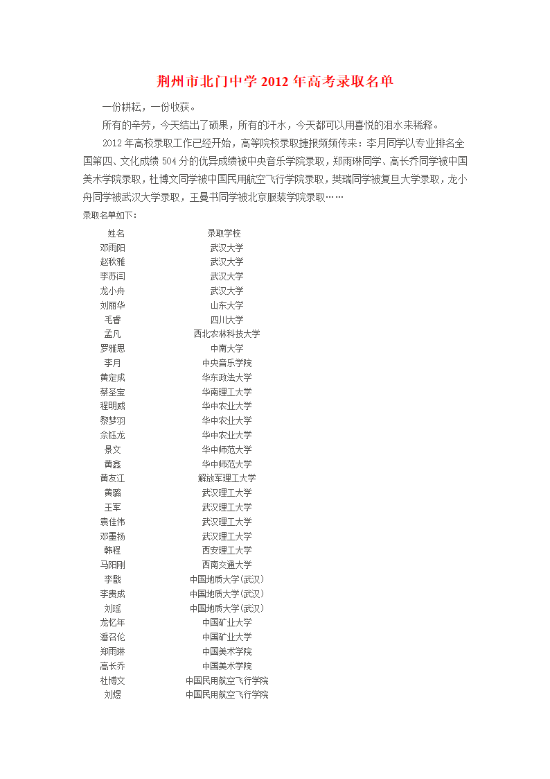 荆州市北门中学2012年高考录取名单第1页