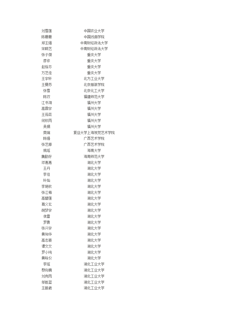 荆州市北门中学2012年高考录取名单第2页