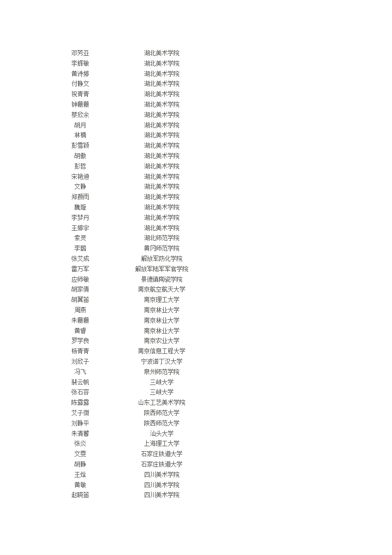 荆州市北门中学2012年高考录取名单第3页