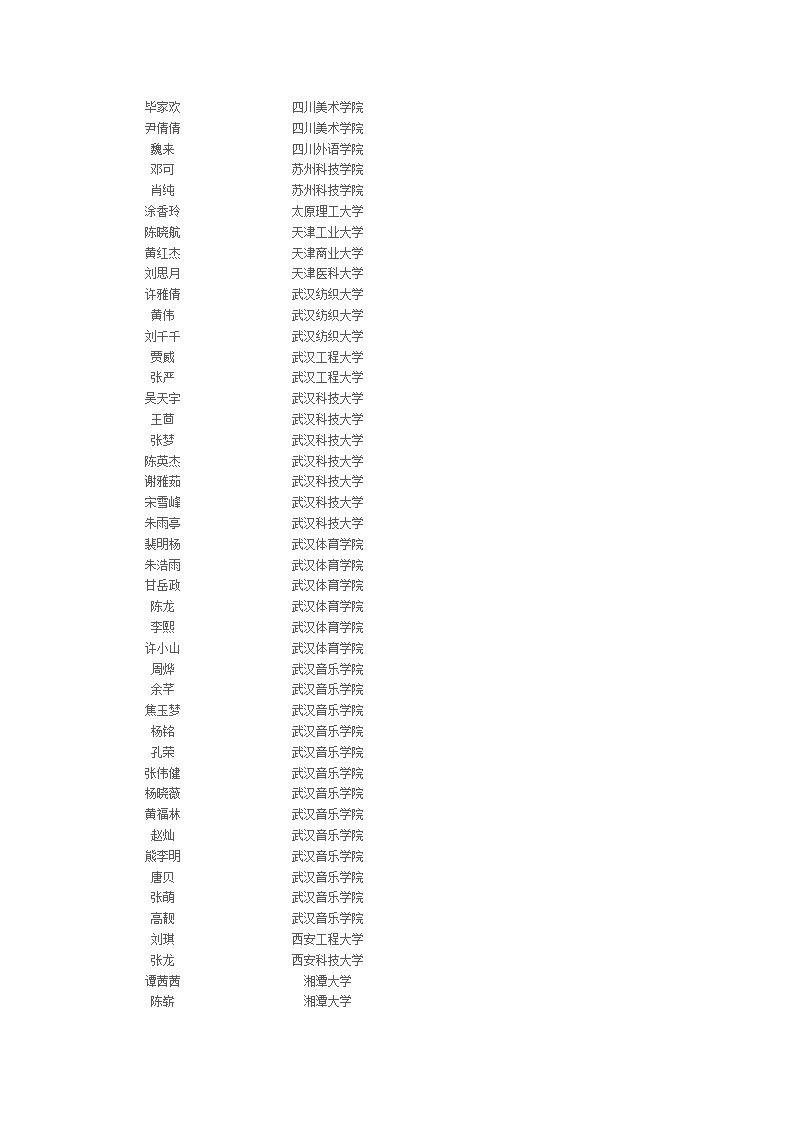 荆州市北门中学2012年高考录取名单第4页