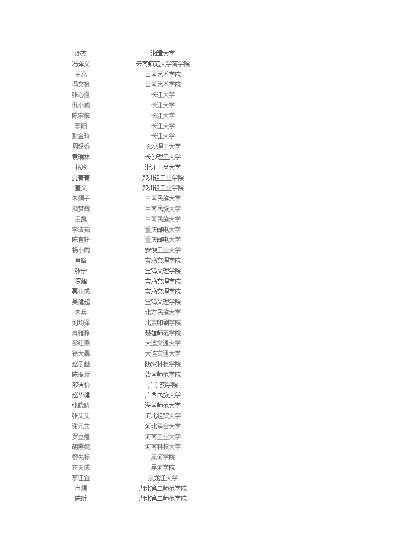 荆州市北门中学2012年高考录取名单第5页