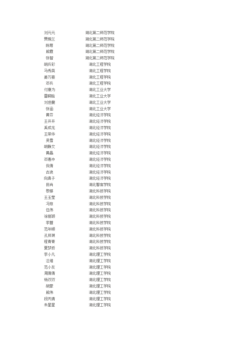 荆州市北门中学2012年高考录取名单第6页