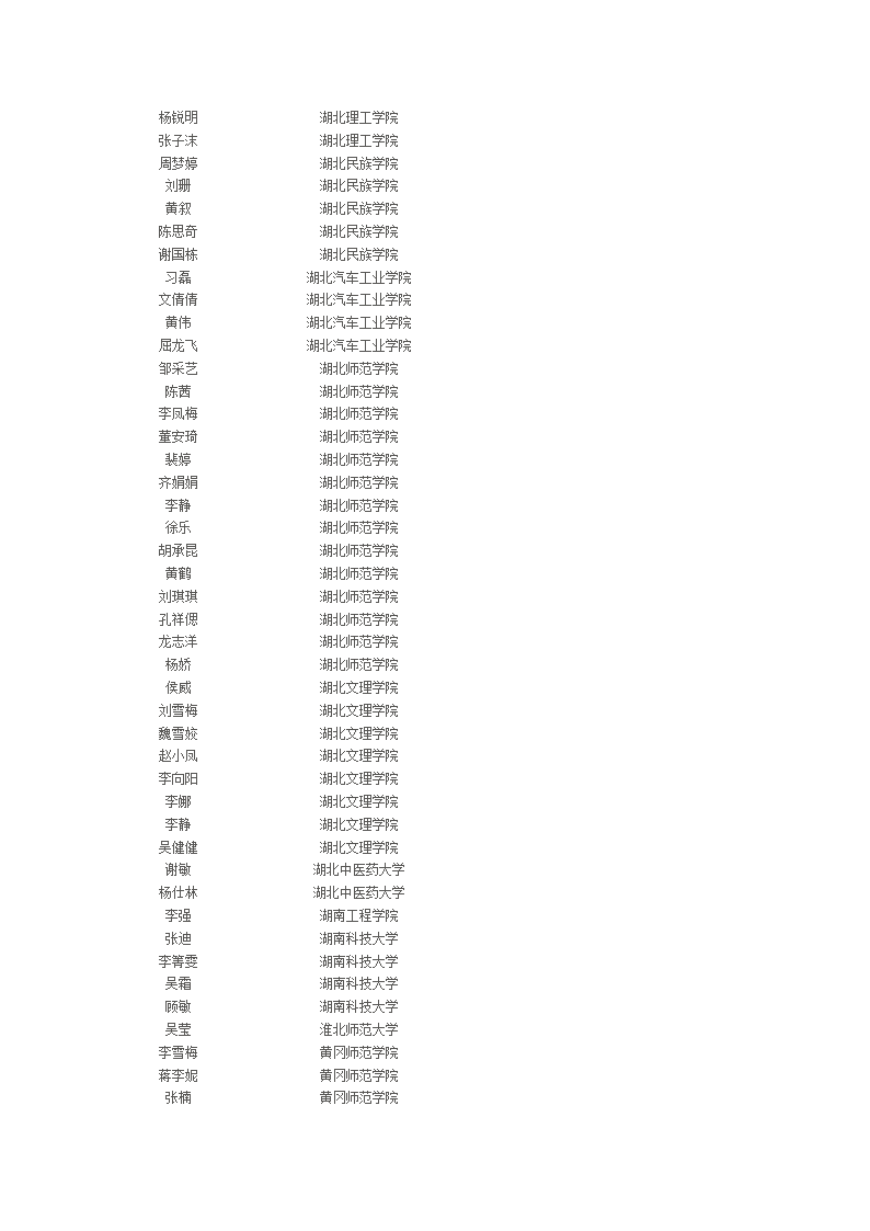 荆州市北门中学2012年高考录取名单第7页