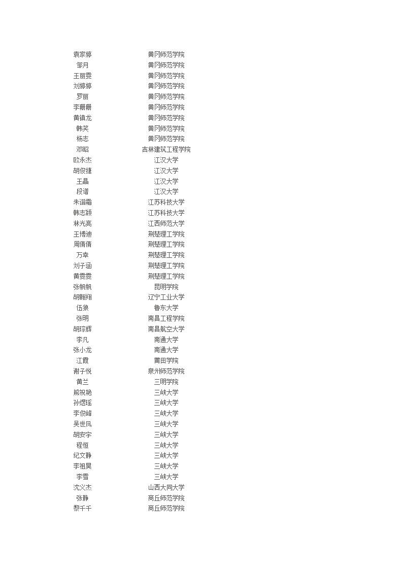 荆州市北门中学2012年高考录取名单第8页