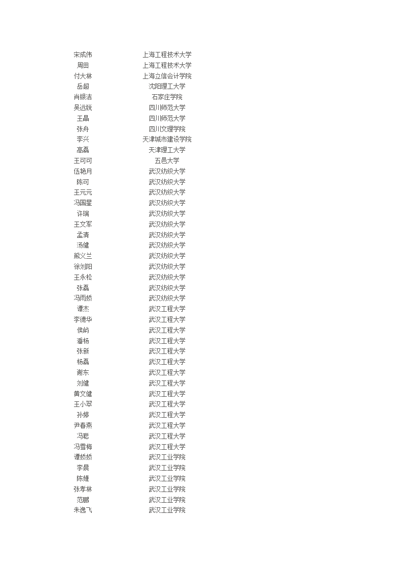 荆州市北门中学2012年高考录取名单第9页