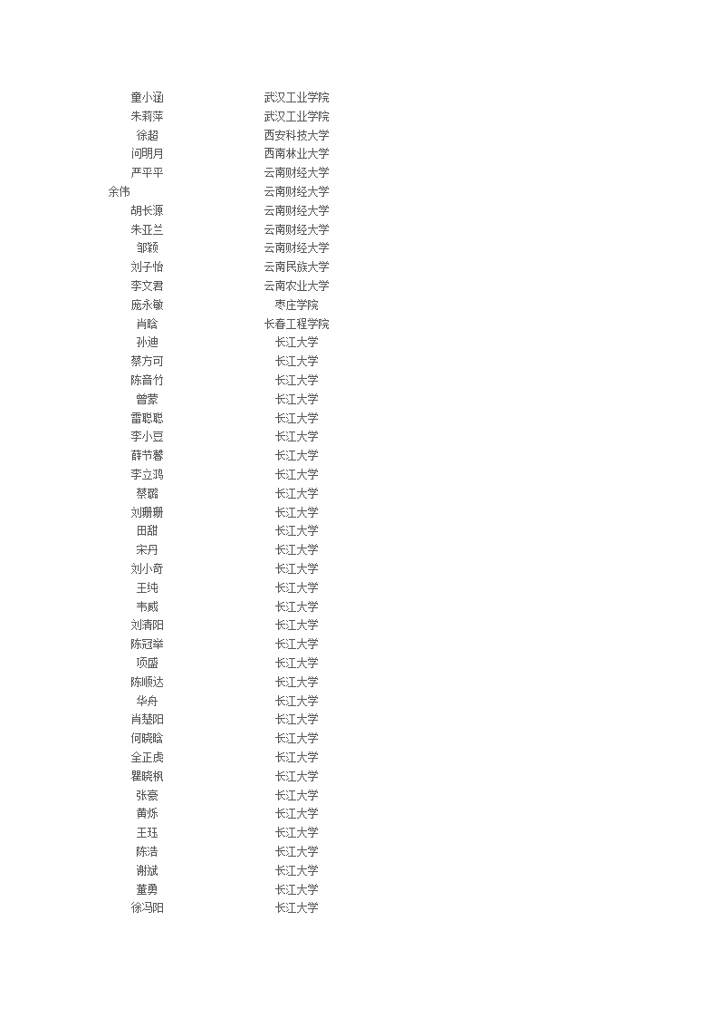 荆州市北门中学2012年高考录取名单第10页