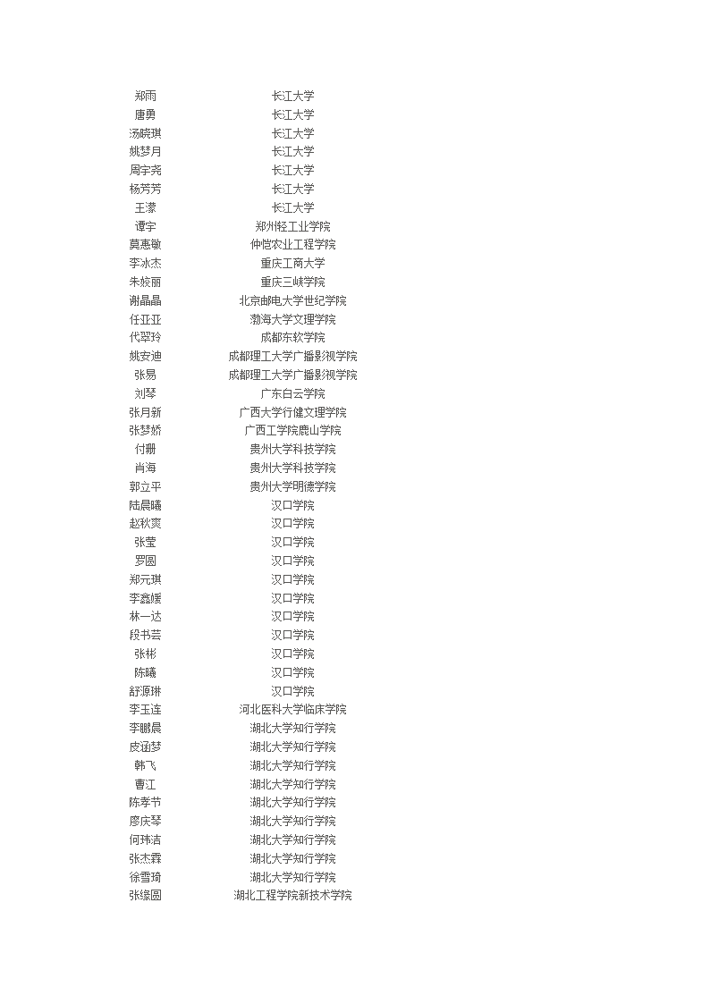 荆州市北门中学2012年高考录取名单第11页