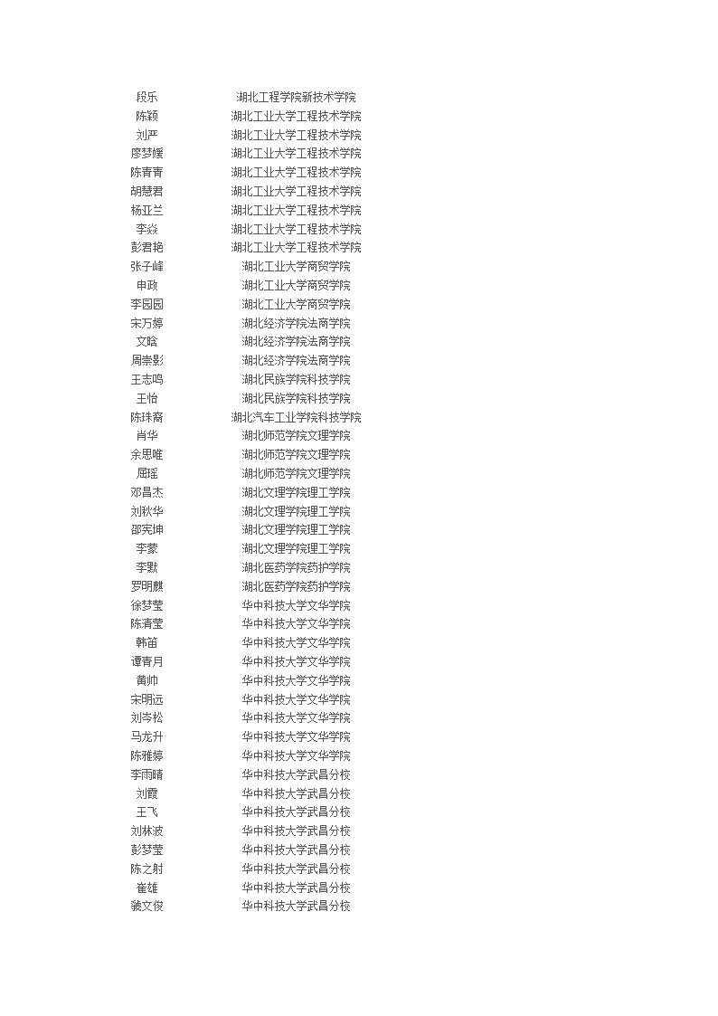 荆州市北门中学2012年高考录取名单第12页