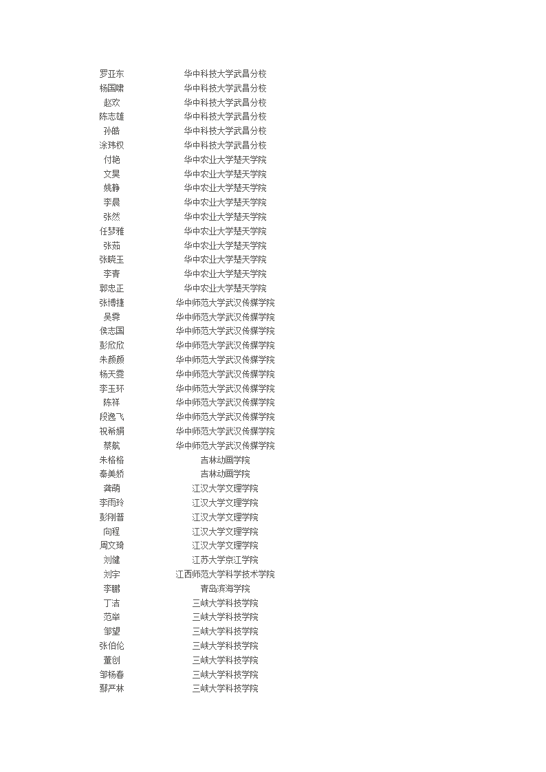 荆州市北门中学2012年高考录取名单第13页