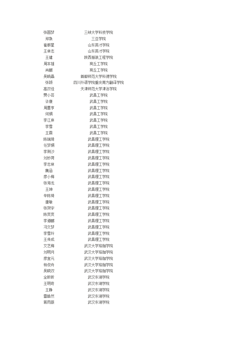 荆州市北门中学2012年高考录取名单第14页