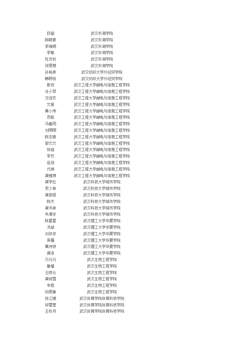 荆州市北门中学2012年高考录取名单第15页