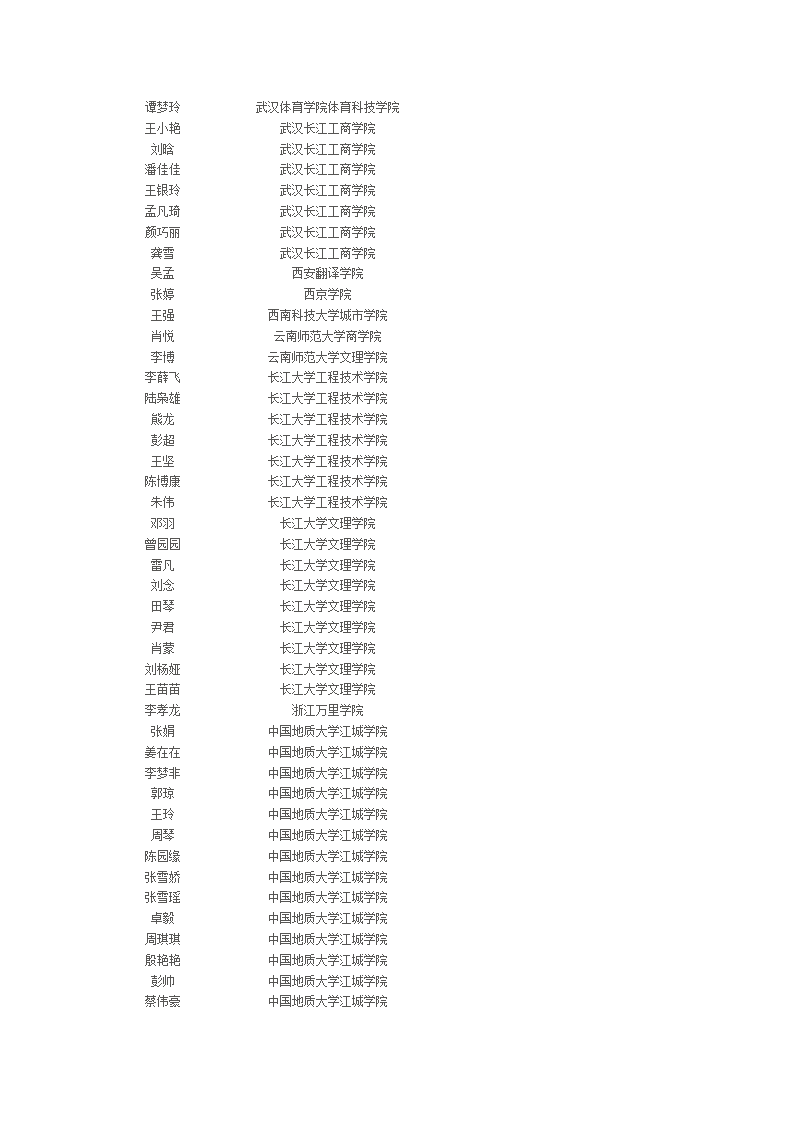 荆州市北门中学2012年高考录取名单第16页