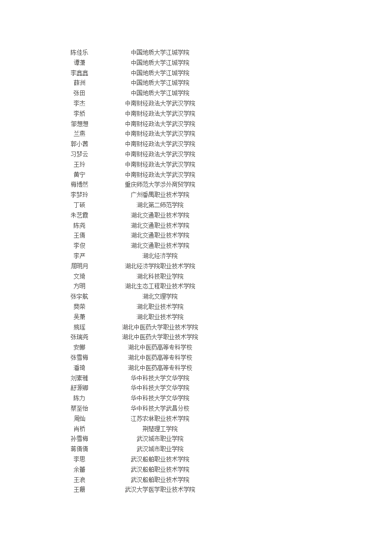 荆州市北门中学2012年高考录取名单第17页