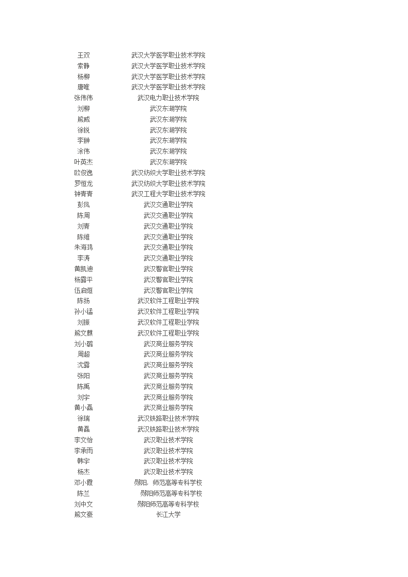 荆州市北门中学2012年高考录取名单第18页