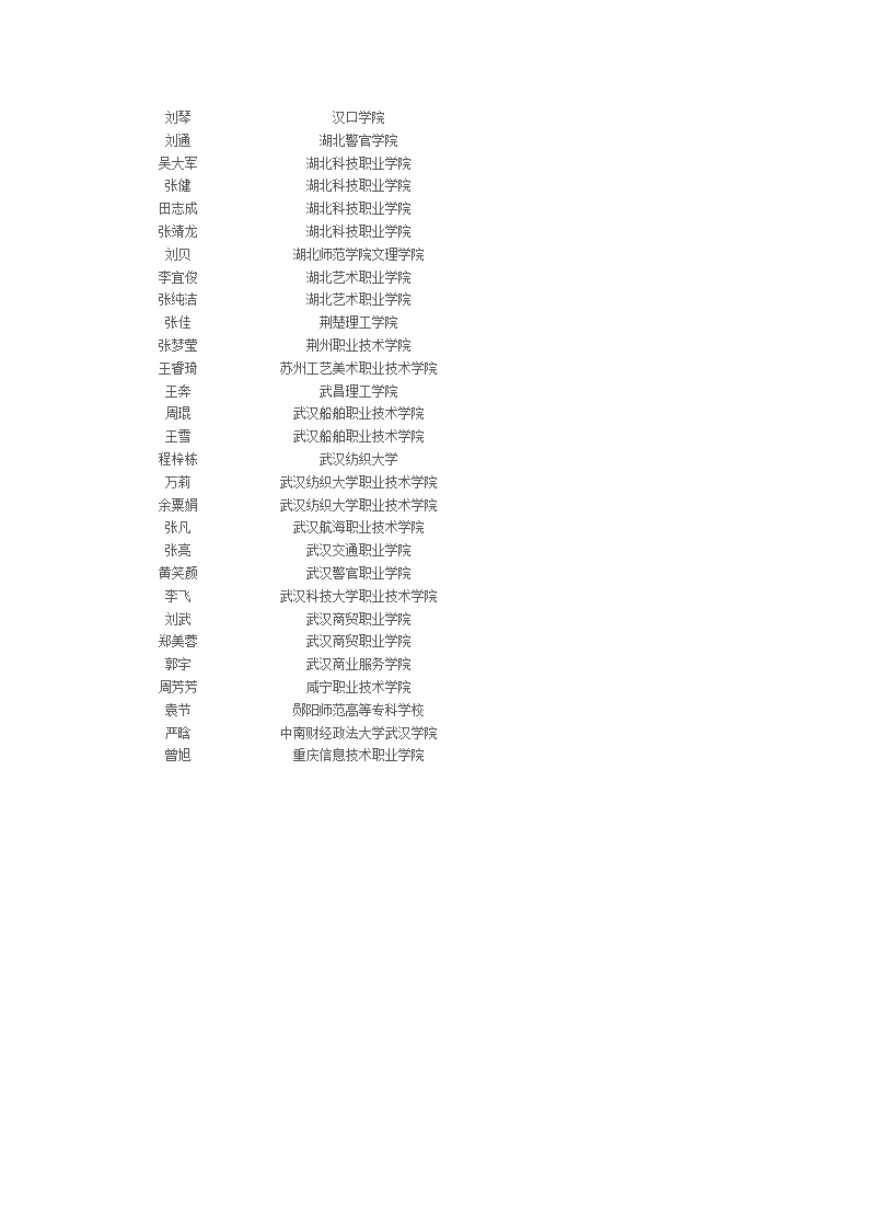 荆州市北门中学2012年高考录取名单第19页