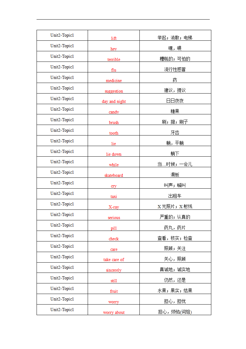 Unit2-Topic 1 You should brush your teeth twice a day.单词、词组默写清单2022-2023学年仁爱版英语八年级上册（含答案）.doc第8页