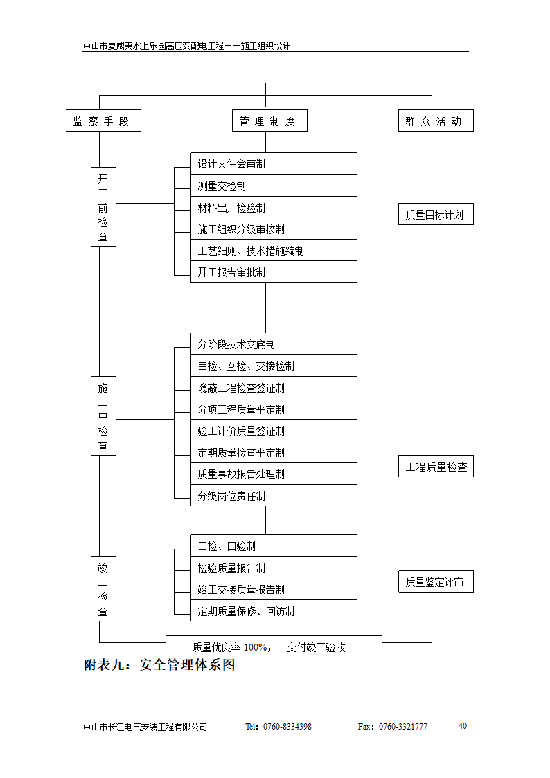 威夷水上乐园高压变配电工程.doc第40页