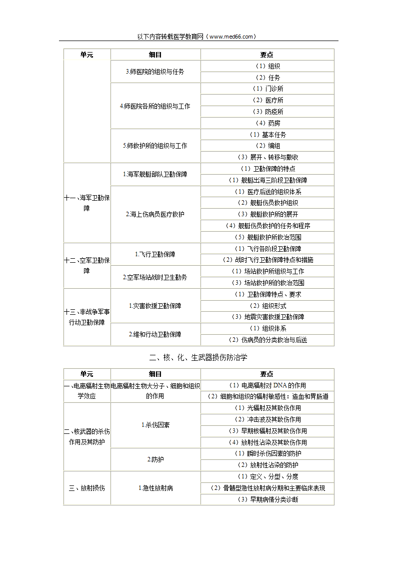 卫生部医师资格考试委员会关于颁布《医师资格考试大纲(军事医学2010版)》的通知(执业助理医师)第4页